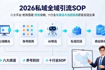 2026私域全域引流SOP｜八大平台·矩阵搭建·防封攻略，十行业专属话术流程精准获客变现全课