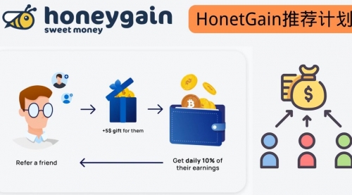简单的赚钱项目Honeygain挂机赚钱，只需每天打开电脑，就可以轻松赚美元了-大大网-资源下载站