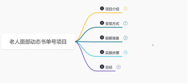 图片[4]-最新老人面部动态书单号项目拆解，无脑操作 单日躺赚200+【附工具保姆级教程】-冉兴资源网